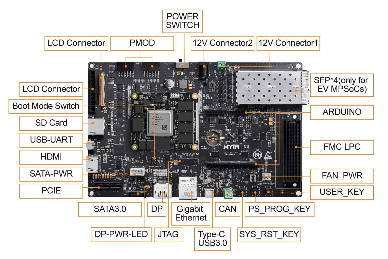 后摩尔时代的创新:在米尔FPGA上实现Tiny YOLO V4,助力AIoT应用