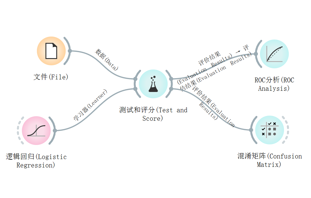 图片[3]-orange人工智能分类问题-牛翰网