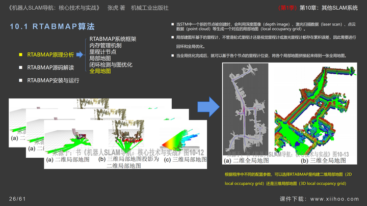 图片[26]-《机器人SLAM导航核心技术与实战》第1季：第10章_其他SLAM系统-牛翰网