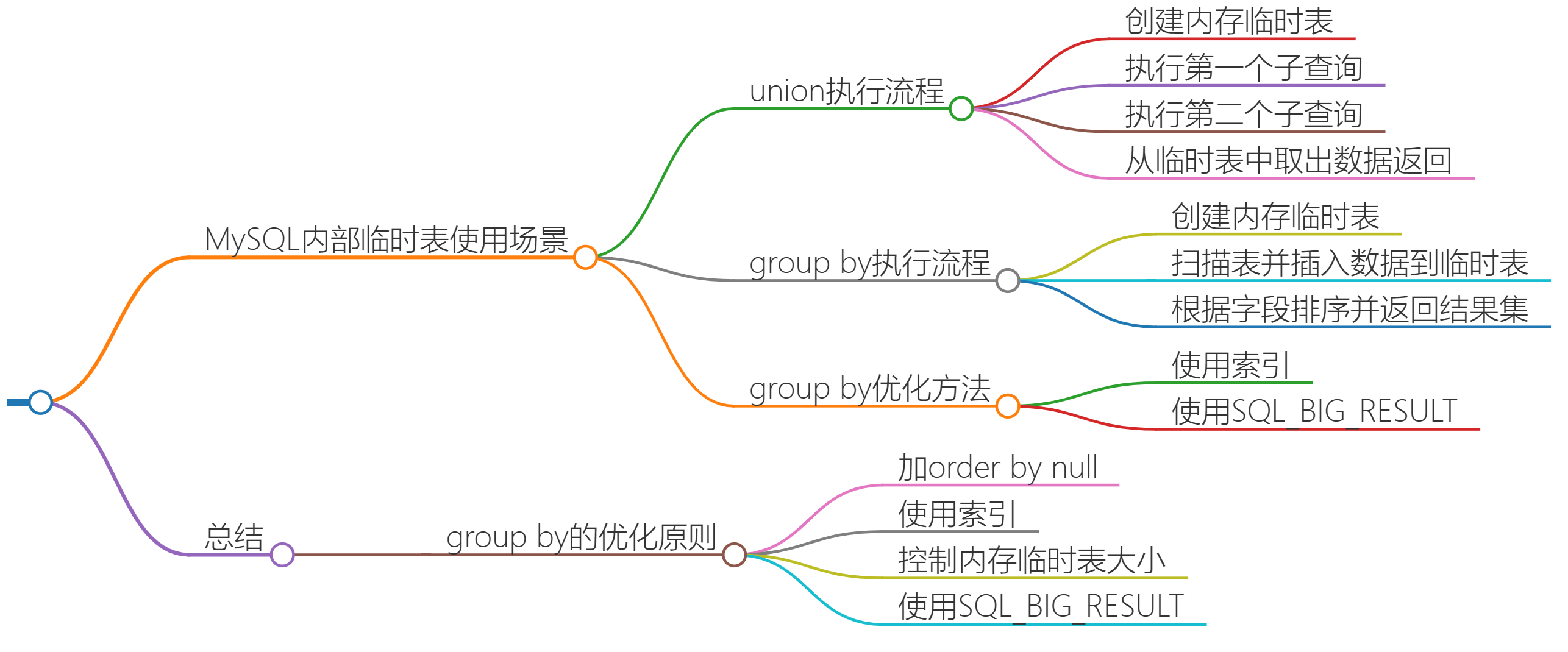 第三十六讲：什么时候会使用内部临时表？-网络通信牛翰社区-人工智能-牛翰网