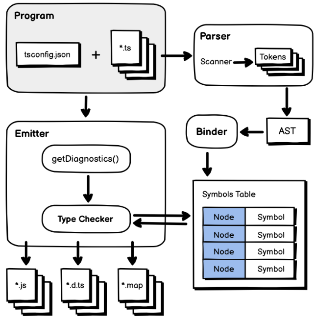 探索 TypeScript 编程的利器:ts-morph 入门与实践-前端开发牛翰社区-编程开发-牛翰网