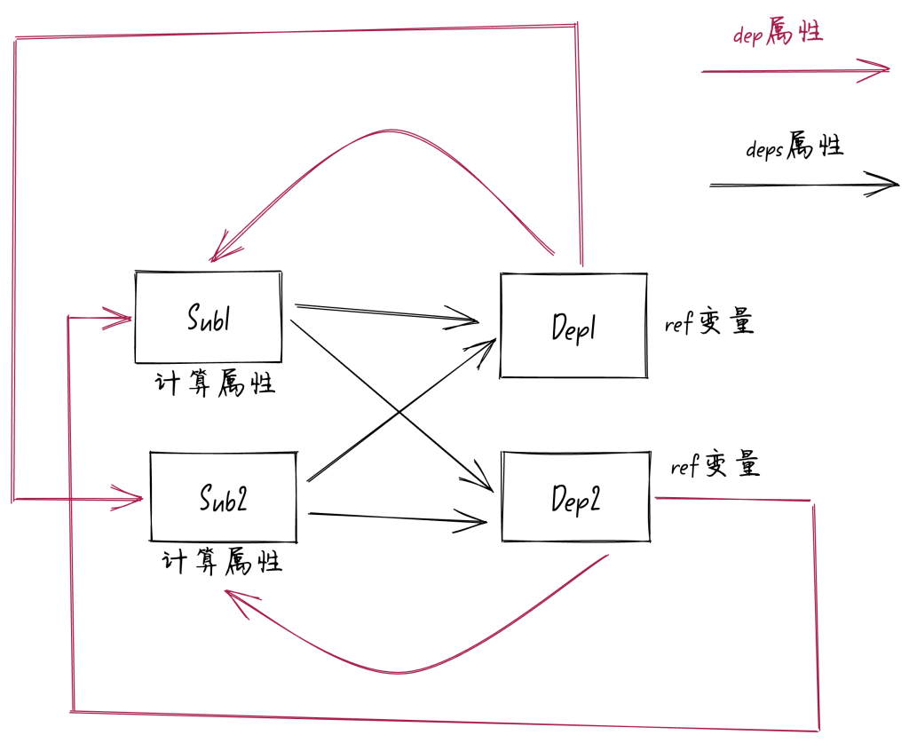 揭秘!Vue3.5响应式重构如何让内存占用减少56%-牛翰网