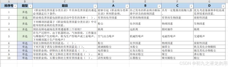 MS SQL Server排查多列之间的值是否重复的功能实现-牛翰网