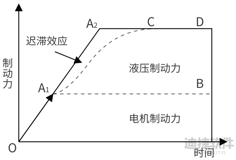 图片[3]-新能源汽车续航大提升：参数选型与能量回收-后端开发牛翰社区-编程开发-牛翰网