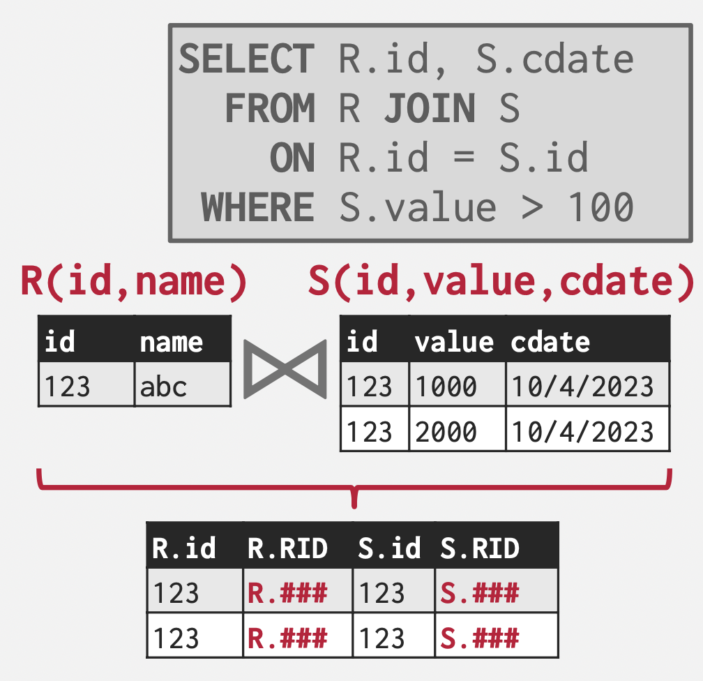 cmu15545笔记-Join算法（Join Algorithms）-网络通信牛翰社区-人工智能-牛翰网