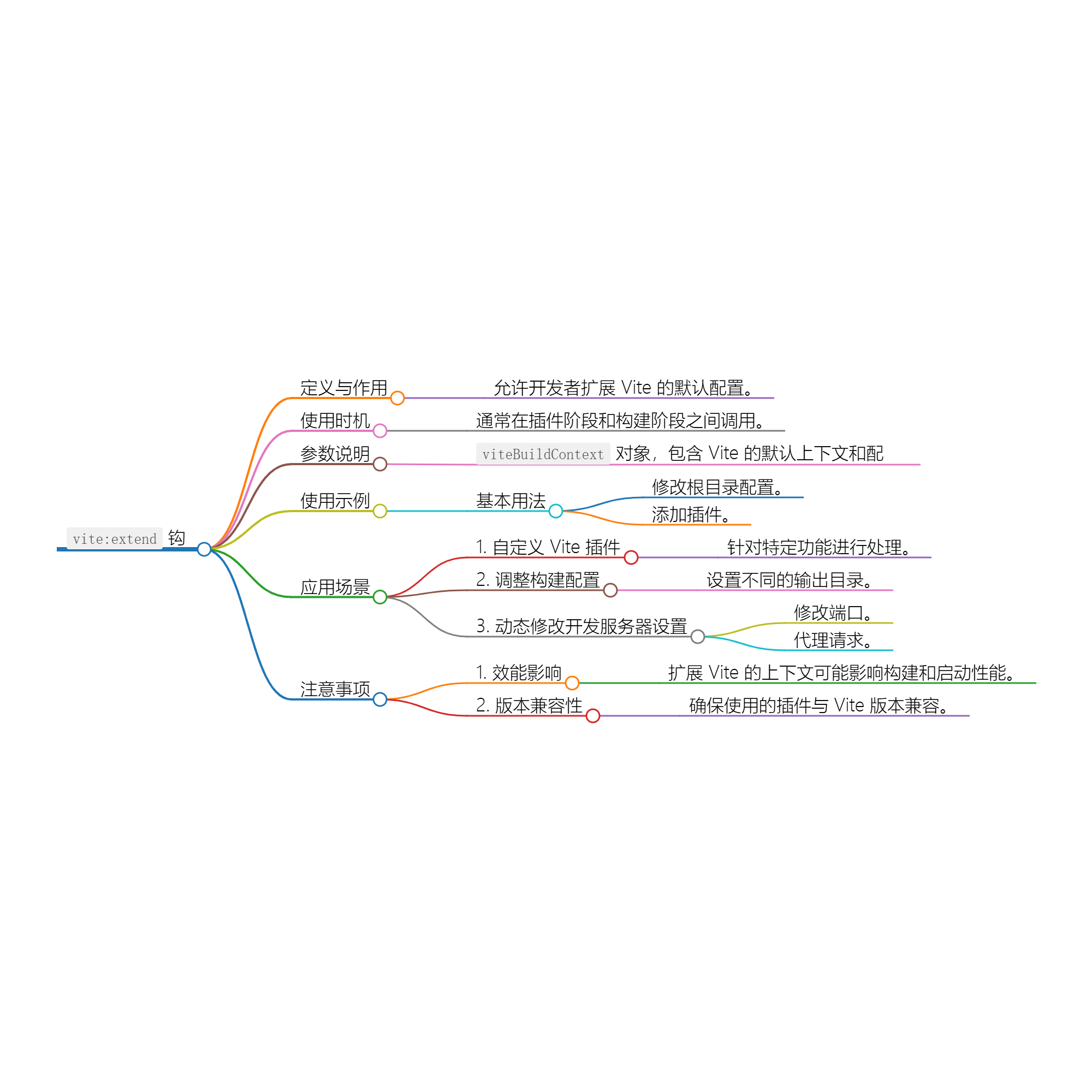 图片[1]-Nuxt.js 应用中的 vite：extend 事件钩子详解-牛翰网