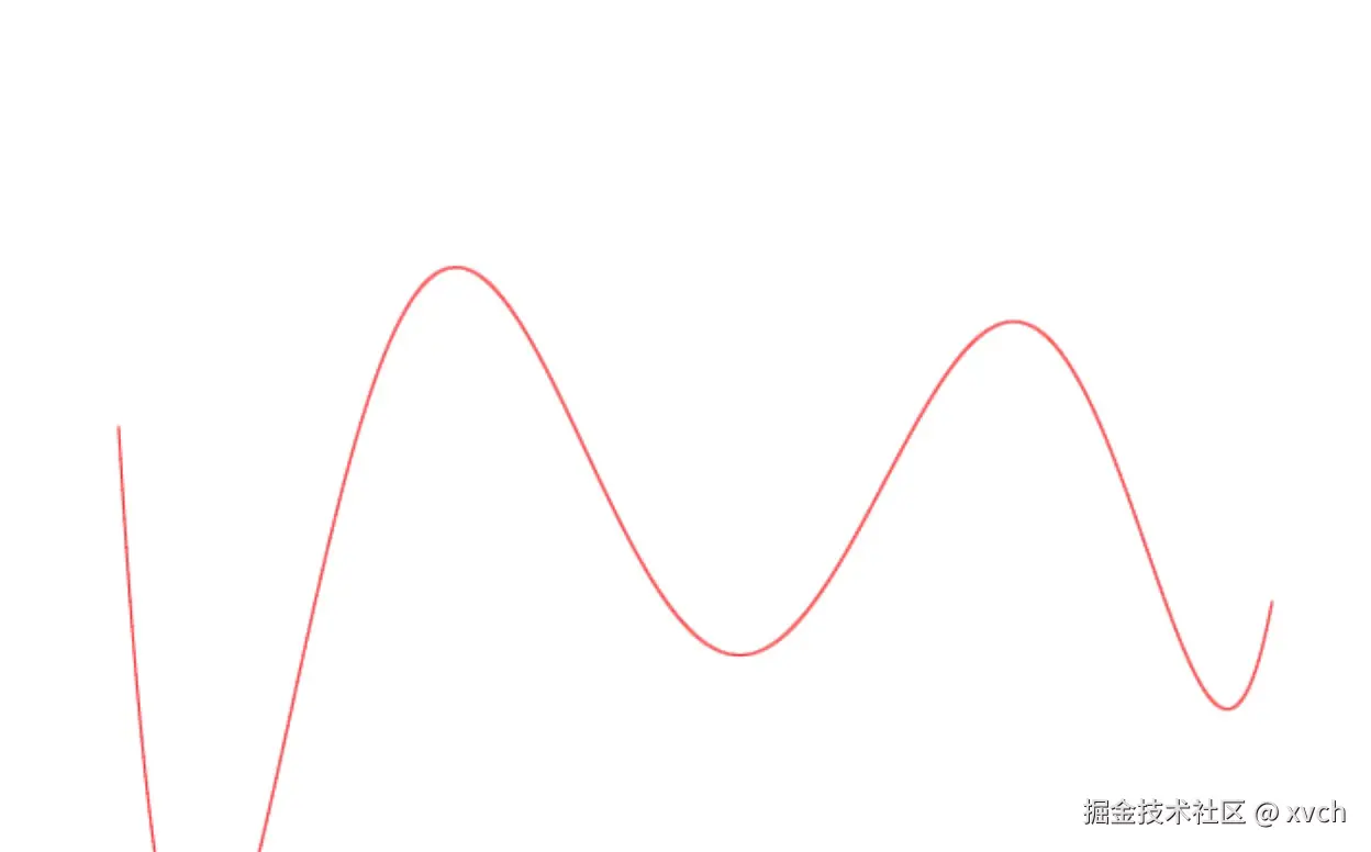 使用JavaScript实现随机曲线之间进行平滑切换-牛翰网