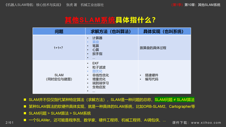 图片[3]-《机器人SLAM导航核心技术与实战》第1季：第10章_其他SLAM系统-牛翰网