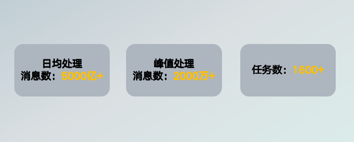 高效处理日均5000亿+数据：58集团基于Apache SeaTunnel的数据集成平台架构优化-牛翰网