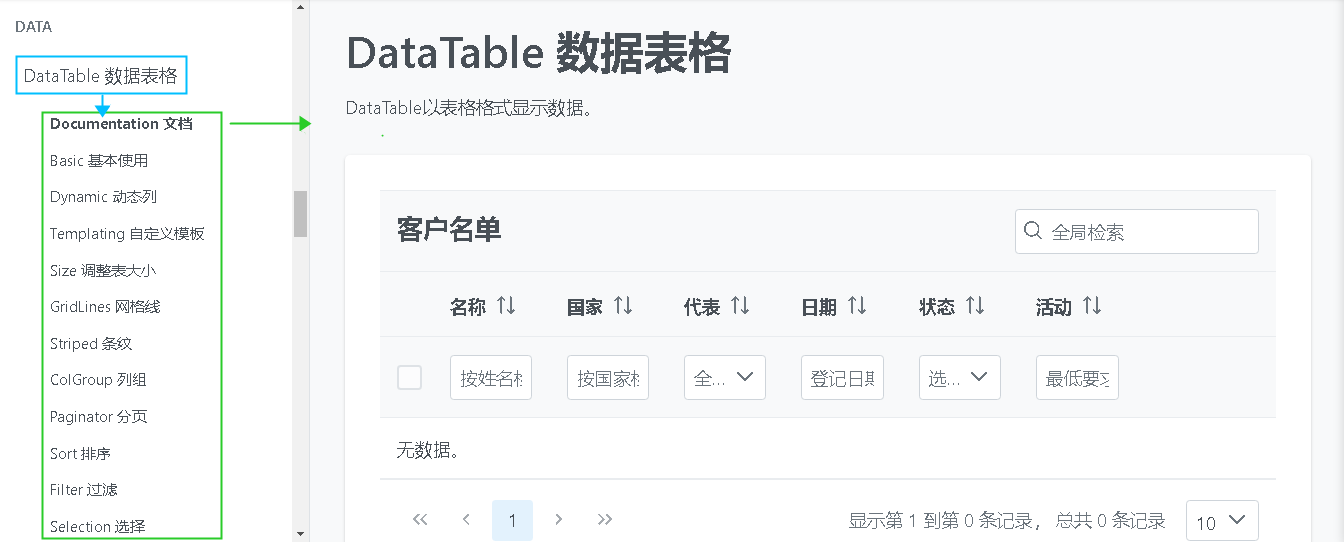 图片[2]-比肩Element和Ant Design，PrimeVue同样优秀，你不可不知的UI框架新星！-牛翰网