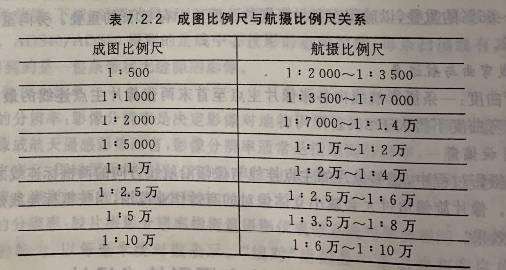 航摄比例尺、成图比例尺、地面分辨率与航摄设计用图比例尺-牛翰网