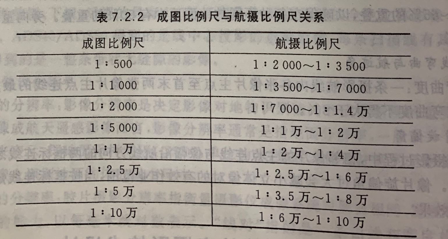 航摄比例尺、成图比例尺、地面分辨率与航摄设计用图比例尺-牛翰网