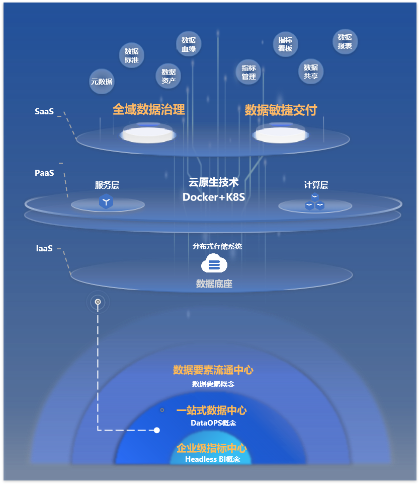 中控技术荣获DCMM四级量化管理级认证,数据管理能力获权威认可
