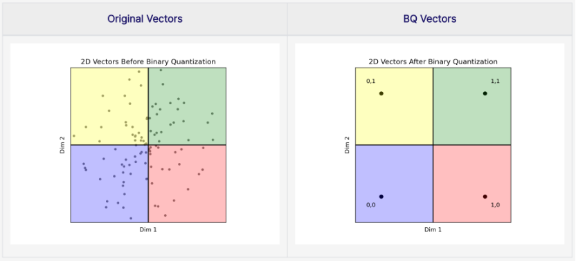 大规模向量检索与量化方法-牛翰网