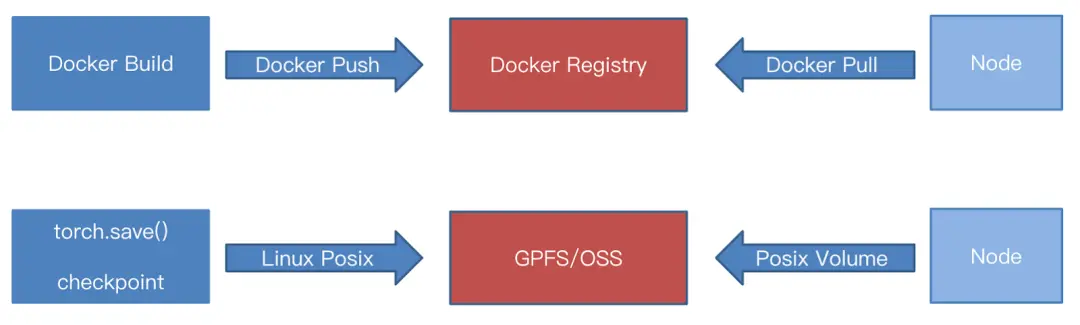 好未来：多云环境下基于 JuiceFS 建设低运维模型仓库-牛翰网