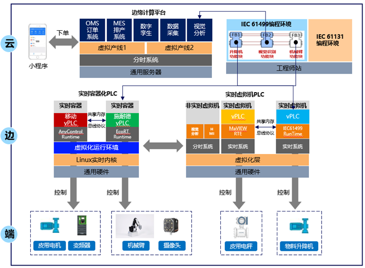 新型工业控制产品测试征集正式启动
