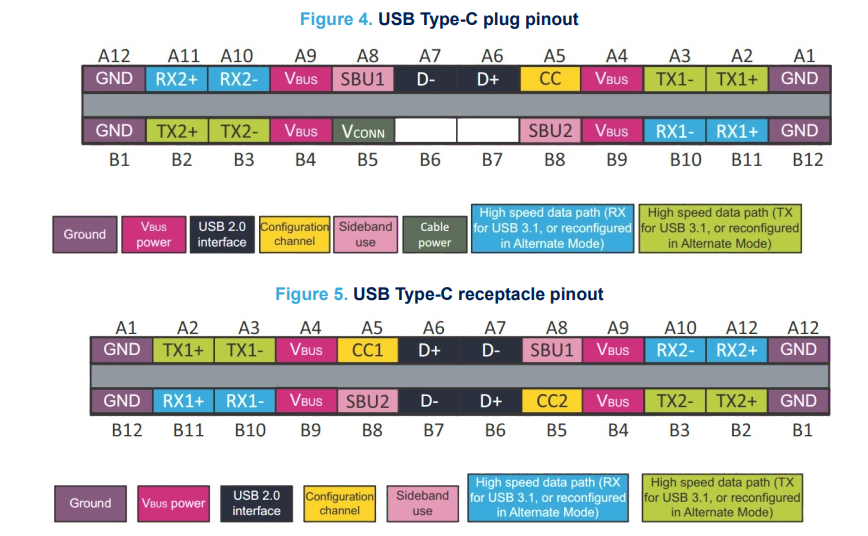 DisplayPort的TYPE-C信号定义和配置功能描述-牛翰网