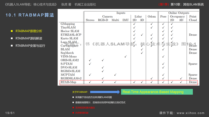 图片[19]-《机器人SLAM导航核心技术与实战》第1季：第10章_其他SLAM系统-牛翰网
