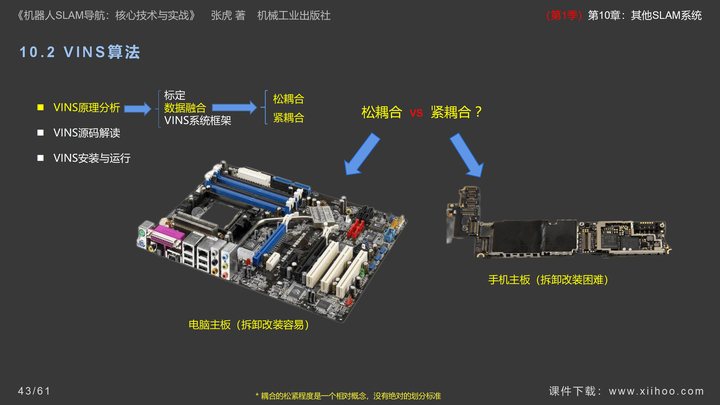 图片[42]-《机器人SLAM导航核心技术与实战》第1季：第10章_其他SLAM系统-牛翰网