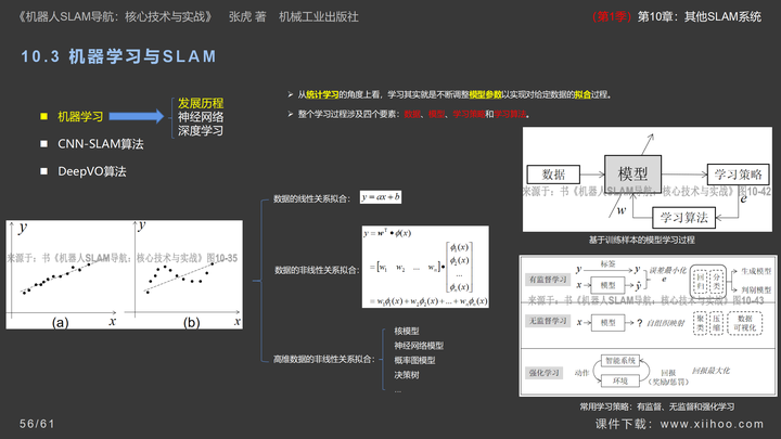图片[54]-《机器人SLAM导航核心技术与实战》第1季：第10章_其他SLAM系统-牛翰网