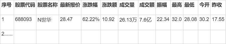 数据采集第四次作业-网络通信牛翰社区-人工智能-牛翰网