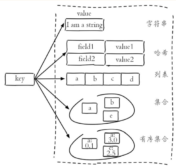 Redis 必知概念-牛翰网