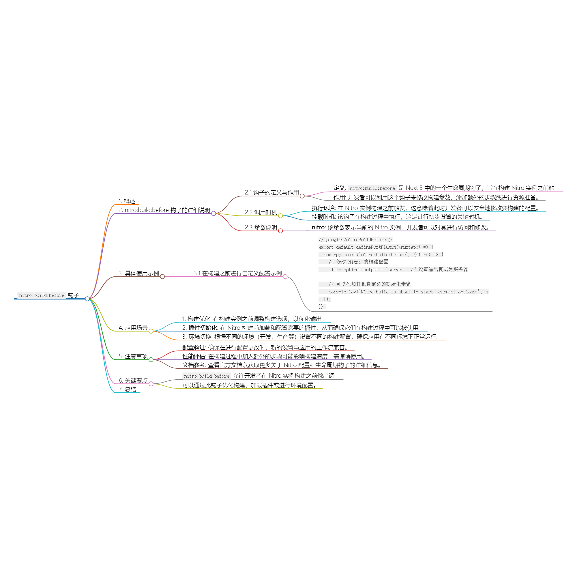 Nuxt.js 应用中的 nitro:build:before 事件钩子详解-前端开发牛翰社区-编程开发-牛翰网
