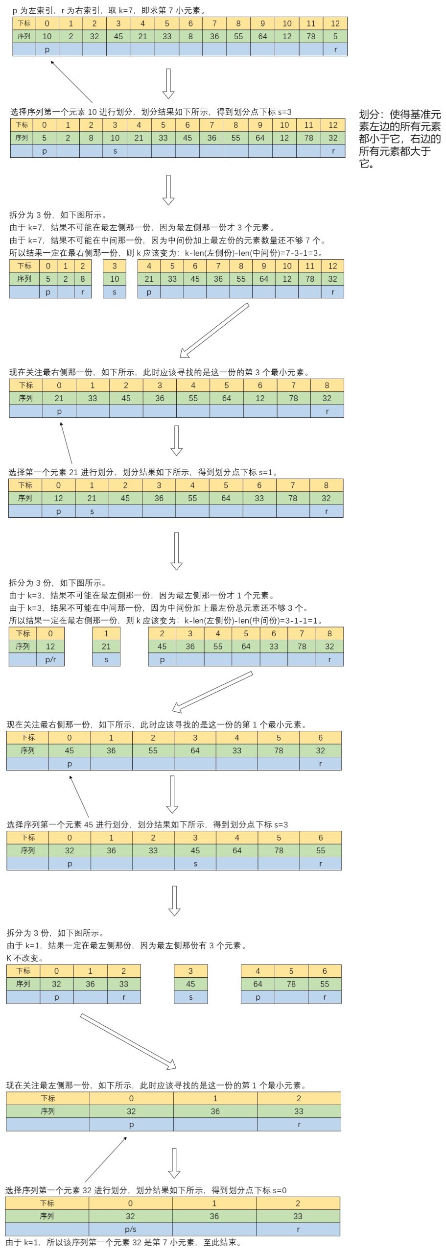 线性时间选择[C++,附代码]-伺服驱动牛翰社区-人工智能-牛翰网