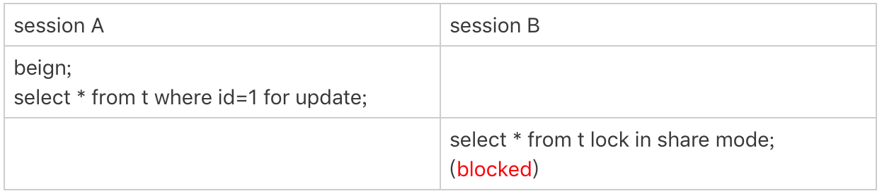 图片[3]-第三十二讲：我查这么多数据，会不会把数据库内存打爆？-牛翰网