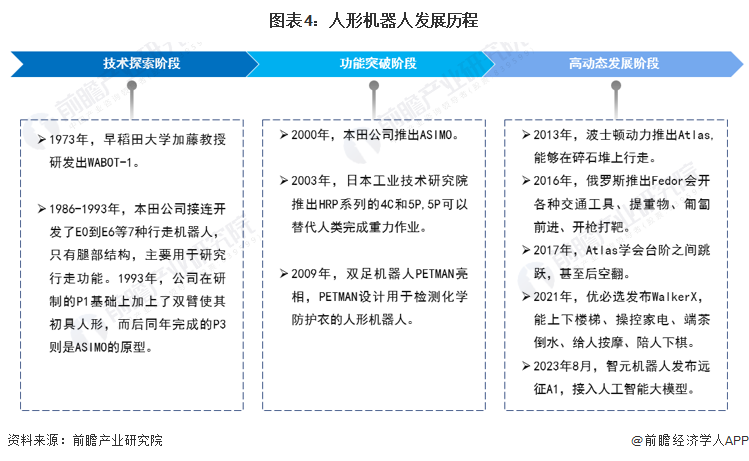 不输特斯拉,小鹏AI人形机器人来了!仿真人比例,用上自研AI芯片,已进厂打螺丝【附人形机器人行业现状分析】