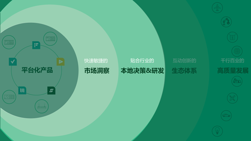 把握中国应用市场的机遇,NI的挑战和答案