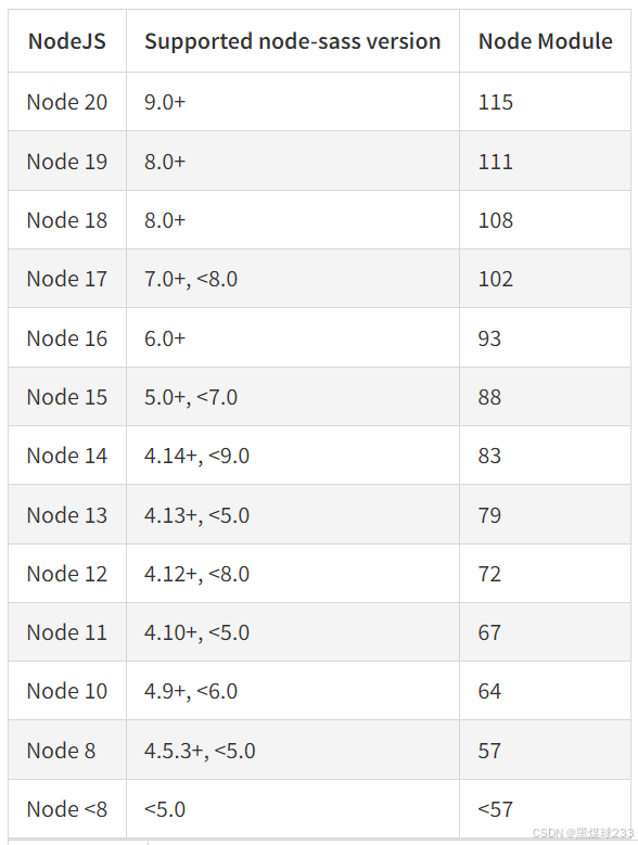 node-sass常见报错的问题及解决方法-牛翰网
