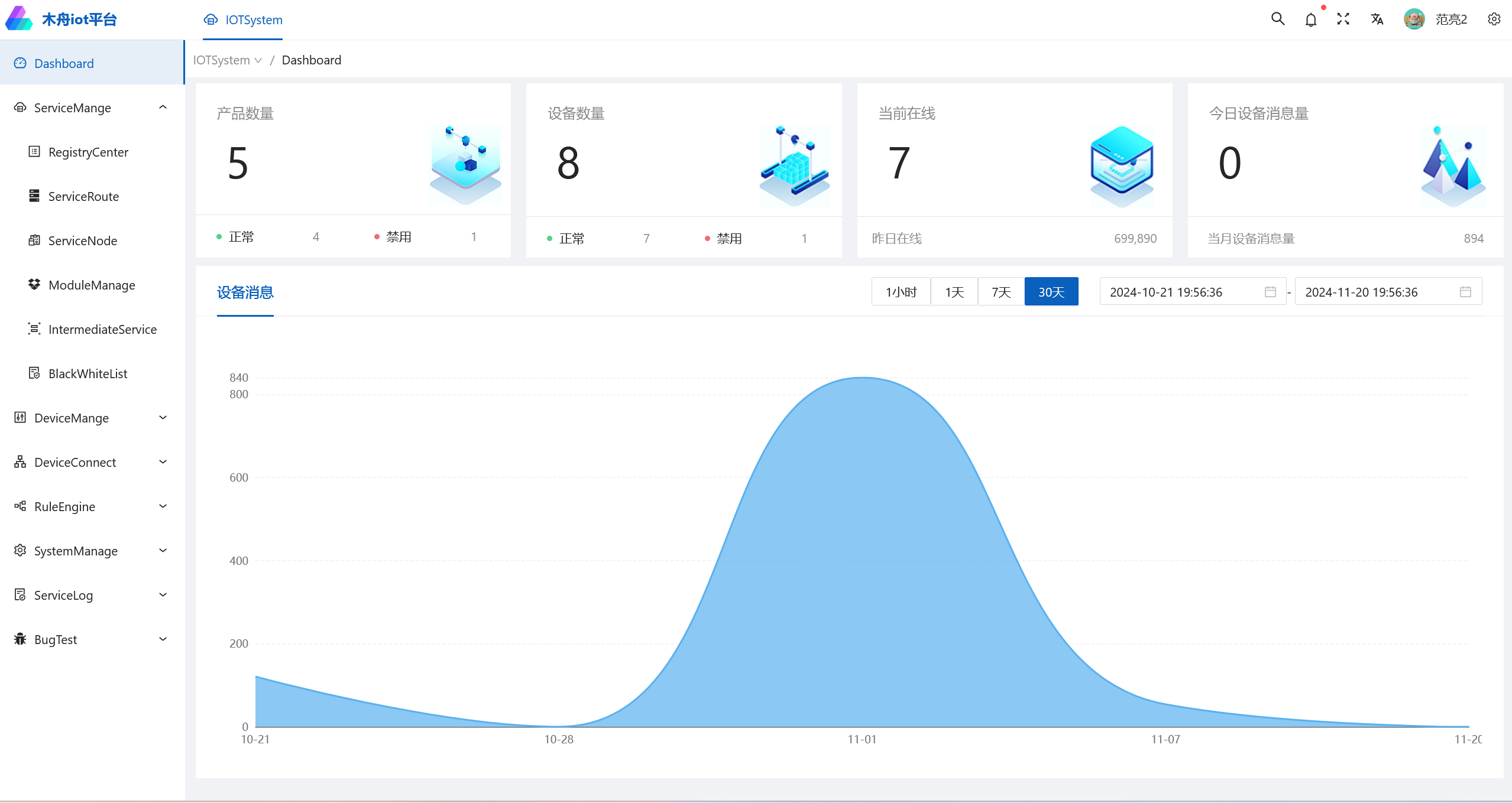 基于木舟平台浅谈surging 的热点KEY的解决方法-网络通信牛翰社区-人工智能-牛翰网