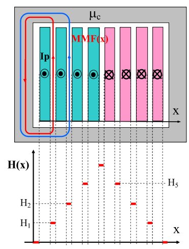 高频变压器绕组结构与漏感分析-牛翰网
