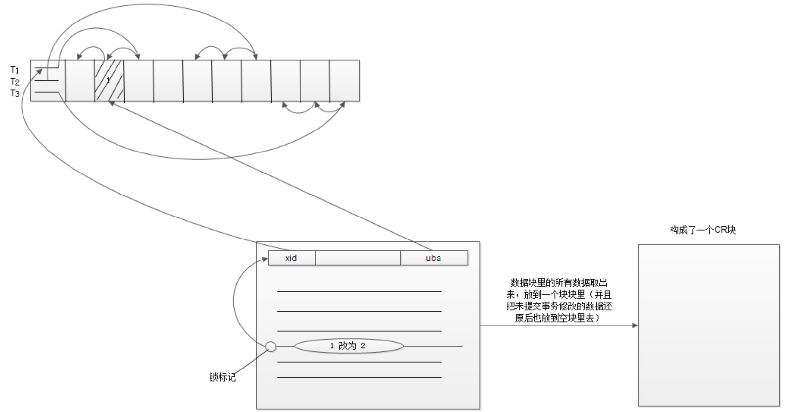 图片[2]-29、undo_2_1（事务槽、延迟块清除、构造CR块、ora-01555）-牛翰网