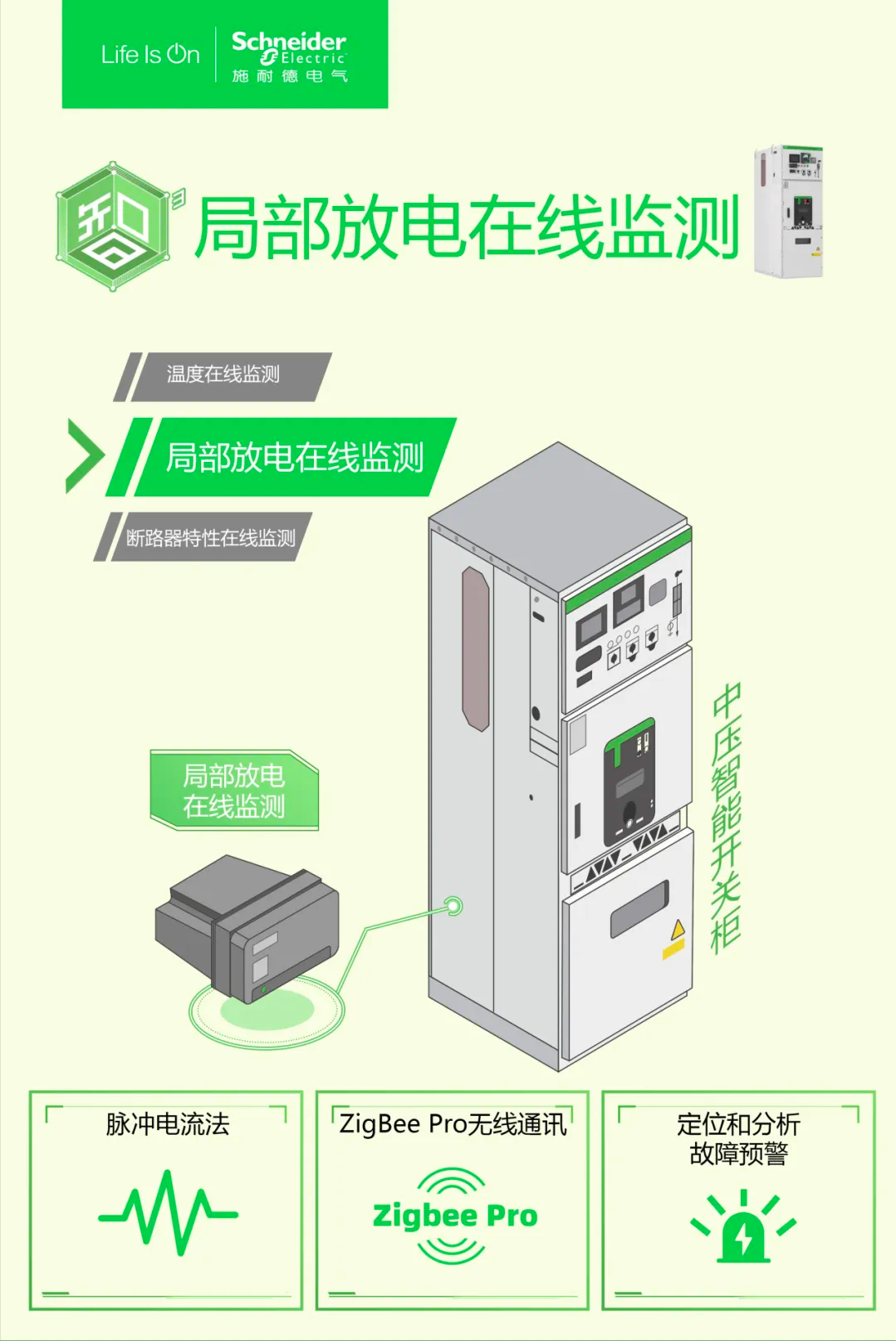 探秘全新一代中压产品数字化解决方案:智驭未来 电网健康全面守护