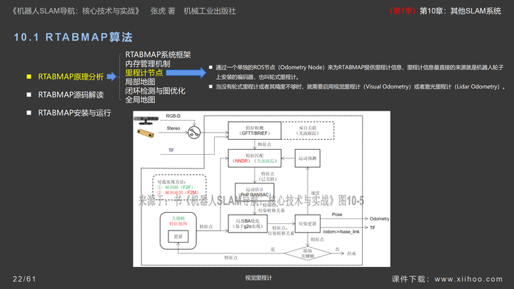 图片[22]-《机器人SLAM导航核心技术与实战》第1季：第10章_其他SLAM系统-牛翰网
