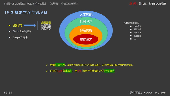 图片[51]-《机器人SLAM导航核心技术与实战》第1季：第10章_其他SLAM系统-牛翰网