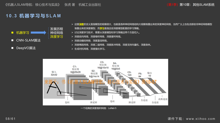 图片[56]-《机器人SLAM导航核心技术与实战》第1季：第10章_其他SLAM系统-牛翰网
