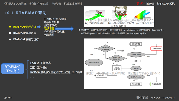 图片[24]-《机器人SLAM导航核心技术与实战》第1季：第10章_其他SLAM系统-牛翰网