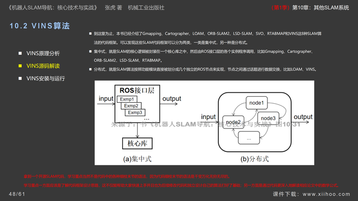 图片[47]-《机器人SLAM导航核心技术与实战》第1季：第10章_其他SLAM系统-牛翰网