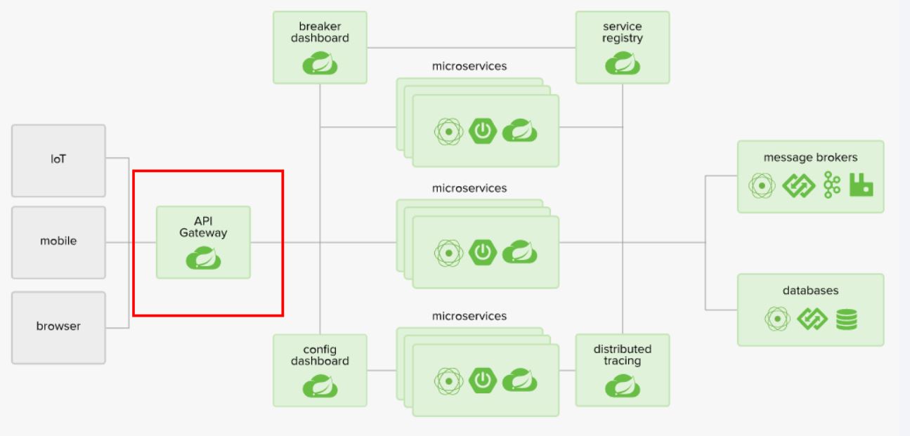 09.Gateway新一代网关-牛翰网