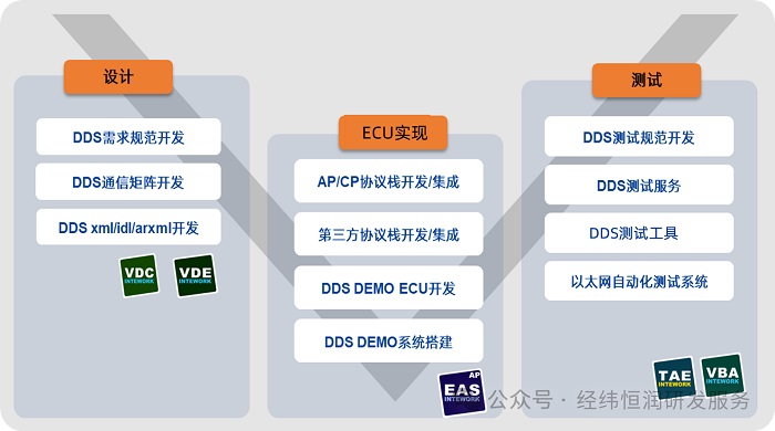 你想了解的DDS协议解决方案在这里-后端开发牛翰社区-编程开发-牛翰网