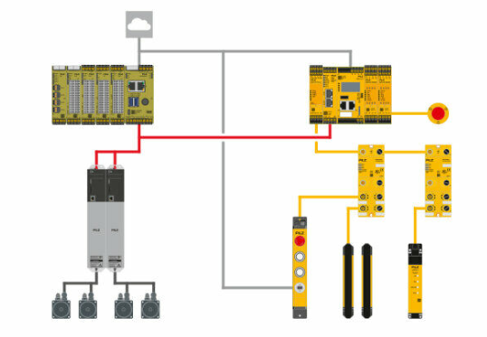 皮尔磁:小巧灵活高性价比的工业PC问世