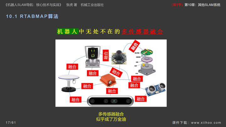 图片[17]-《机器人SLAM导航核心技术与实战》第1季：第10章_其他SLAM系统-牛翰网