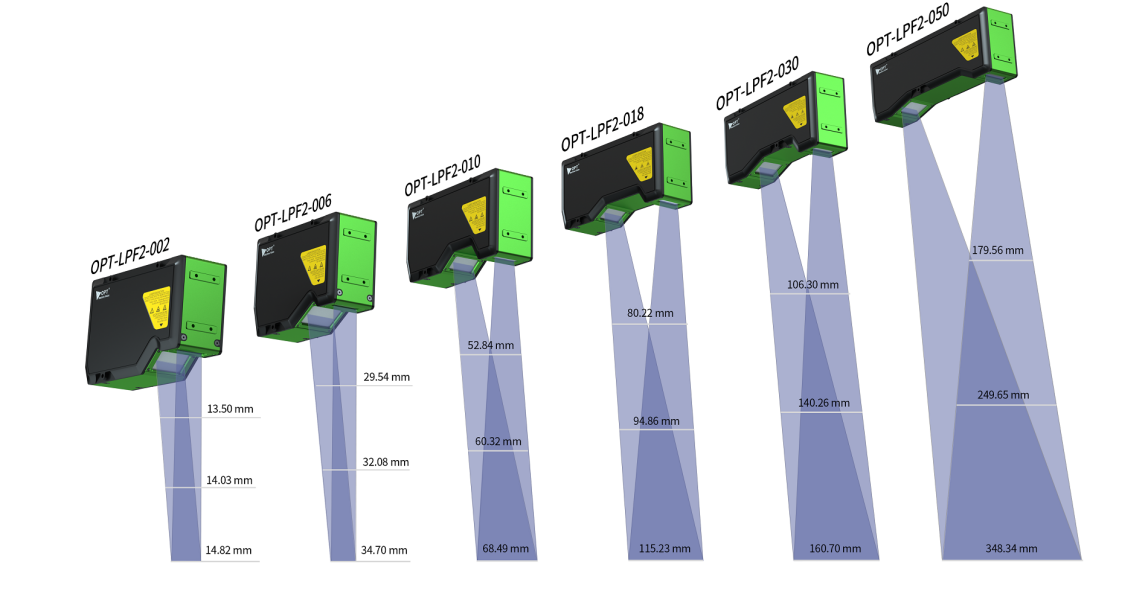 OPT（奥普特）LPF2系列，引领中高端3D视觉应用新风尚