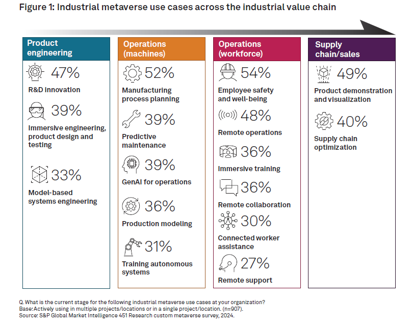 西门子最新研究：62% 企业加码投资这项技术，你跟上了吗？