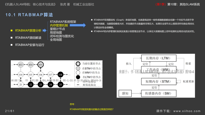 图片[21]-《机器人SLAM导航核心技术与实战》第1季：第10章_其他SLAM系统-牛翰网