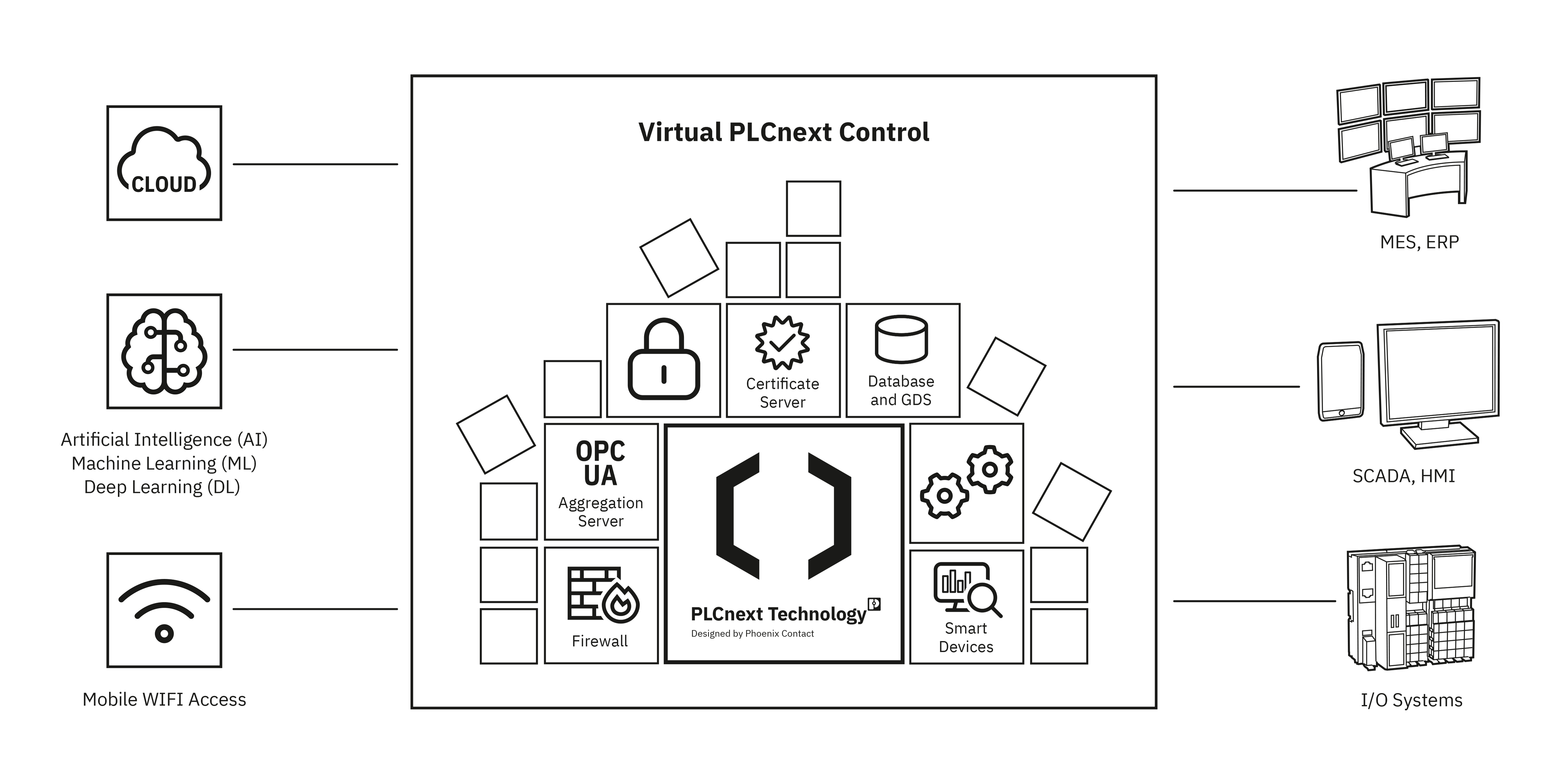 菲尼克斯电气携手阿里云，打造云化PLC解决方案