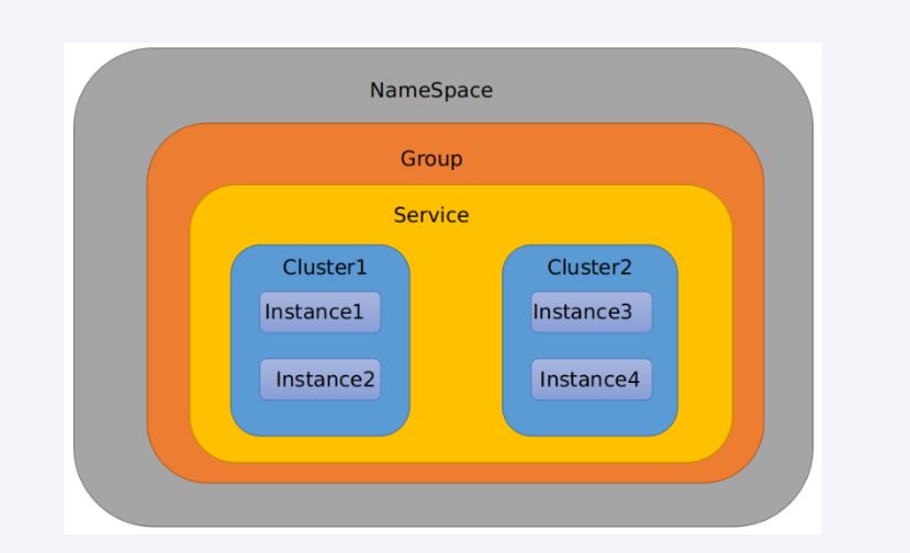 图片[3]-11.SpringCloudAlibabaNacos服务注册和配置中心-后端开发牛翰社区-编程开发-牛翰网